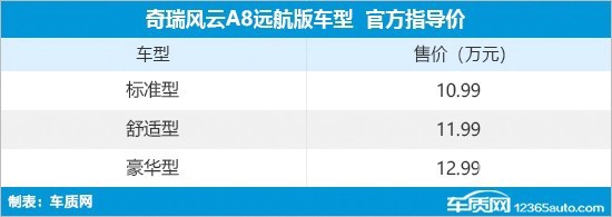 北京车展将上市重点轿车汇总 全新大众迈腾/比亚迪秦L等领衔养成